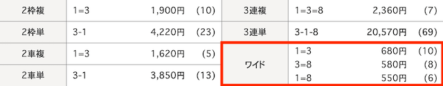 高松競輪　結果　2024年2月20日4R