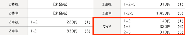西武園競輪　結果　2024年2月19日3R