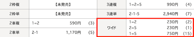 松山競輪　ワイド結果　2024年2月23日1R