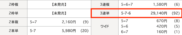 和歌山競輪　結果　2024年2月21日11R