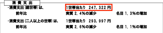 統計局　家計調査　2023年平均消費支出