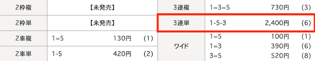 岸和田競輪　結果　2024年3月28日11R