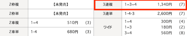 宇都宮競輪予想　結果　2024年3月25日2R