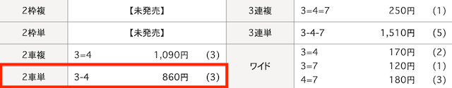 宇都宮競輪予想　結果　2024年3月25日9R