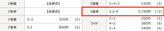 宇都宮競輪予想　買い目　2024年3月25日10R