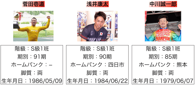 久留米競輪場　相性の良い選手