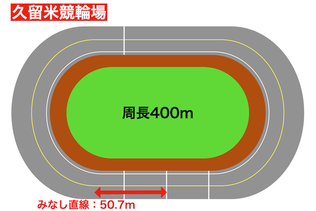 久留米競輪場　みなし直線