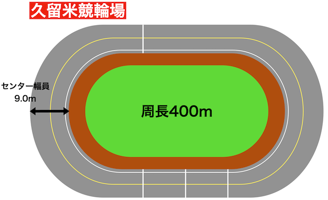 久留米競輪場　センター幅