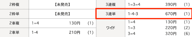 宇都宮競輪　結果　2024年4月2日5R