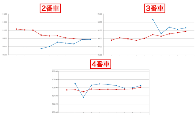 宇都宮競輪　競走得点遷移グラフ　2024年4月2日12R