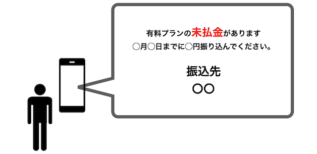 架空請求