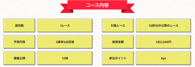 競輪予想サイト　チャリ活　無料予想　詳細