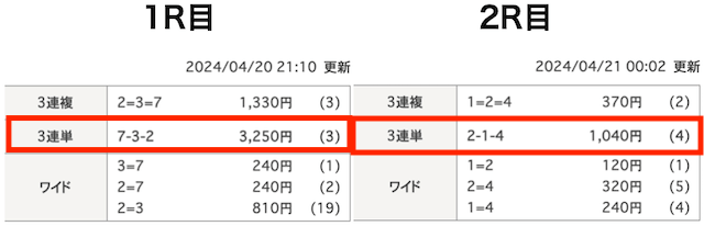 あたるジャン　有料予想　結果　2024年4月20日