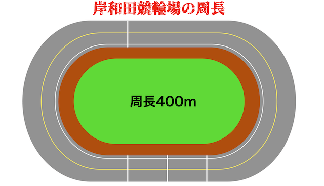 岸和田競輪場　周長