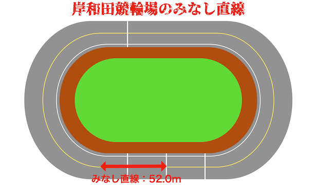 岸和田競輪　みなし直線