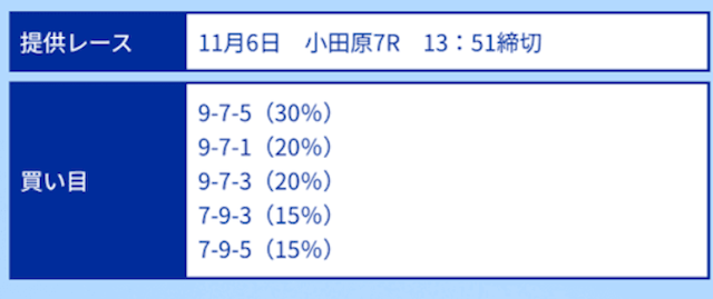 クリアレーサー有料予想11月6日小田原7R