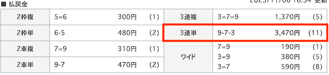 2025年11月6日大垣6R結果