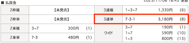 2025年11月6日小田原7R結果