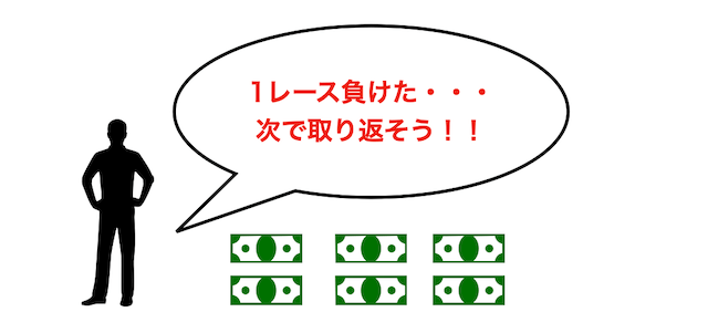 負けた次のレースで賭け金を増やす