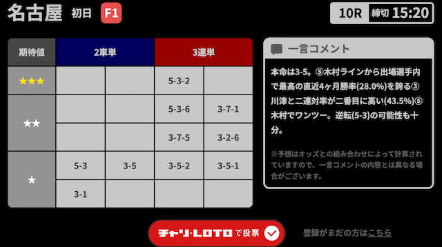 チャリロト　AI競輪　本日の予想