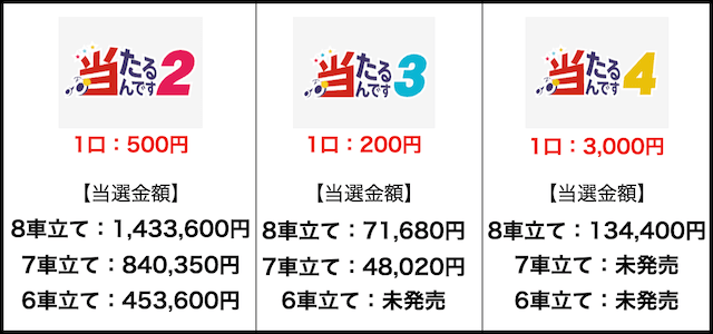 当たるんです　プラン説明