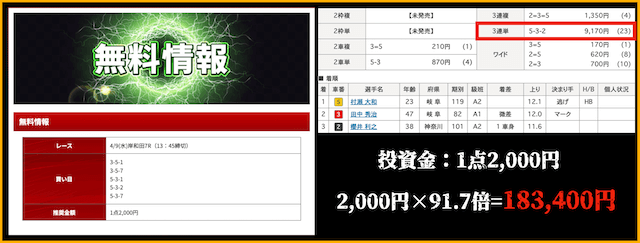 競輪　大穴予想サイト　競輪インパクト　的中実績