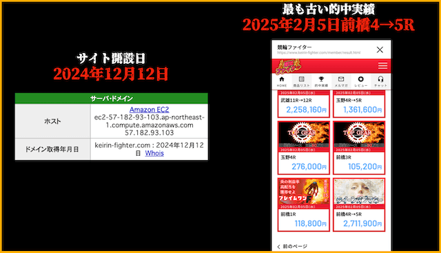 競輪ファイター　的中実績の捏造