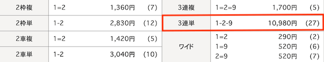 奈良競輪　結果　2025年2月10日4R