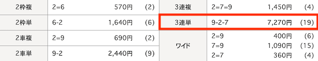 奈良競輪結果　2025年2月10日5R