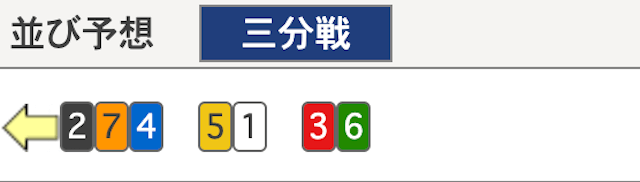 競輪　3分戦