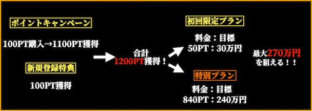 競輪コンシェルジュ　登録特典