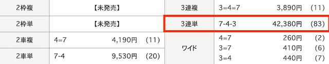 伊東競輪予想　結果　2025年3月12日10R