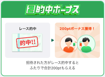 ウィンチケット　的中ボーナス