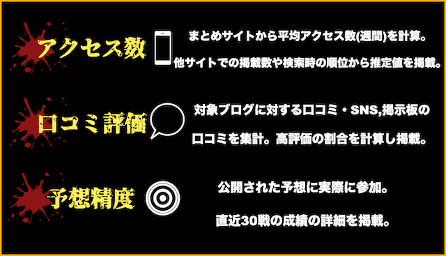 競輪予想ブログ　人気ランキング　検証ポイント