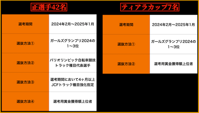 オールガールズクラシック2025　選抜条件