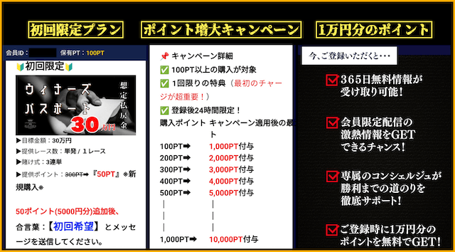 競輪コンシェルジュ　新規登録特典