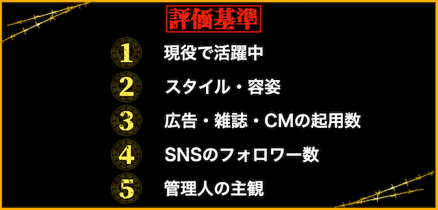 ガールズ競輪美人ランキング　評価基準