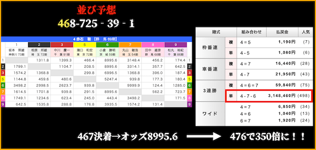 競輪　サンドイッチ車券