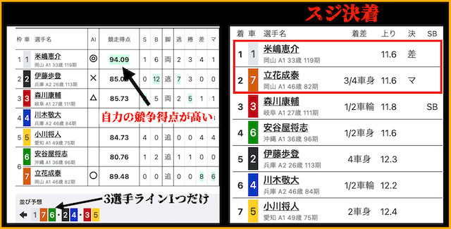 競輪　スジ決着