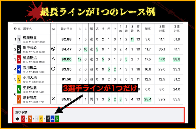 競輪　最長ラインが1つのレース