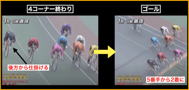 名古屋競輪　決まり手