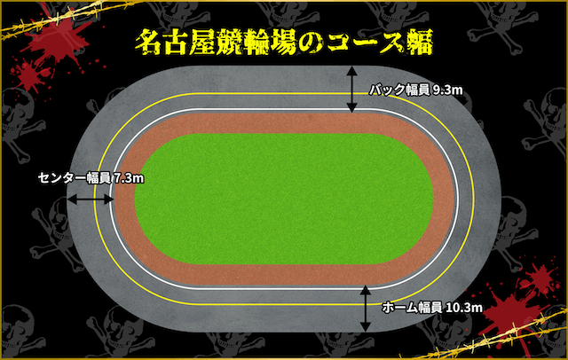 名古屋競輪場　コース幅
