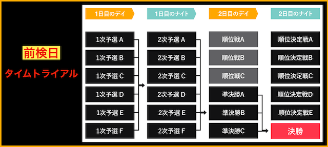 ピスト6　レース日程