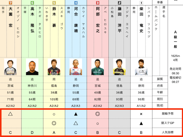 競輪ステーション　予想印