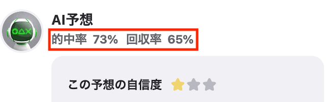 ウィンチケットAI予想　的中率と回収率
