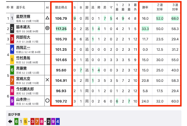 高知競輪　出走表　2025年4月4日10R