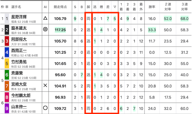 高知競輪　出走表　2024年4月4日11R