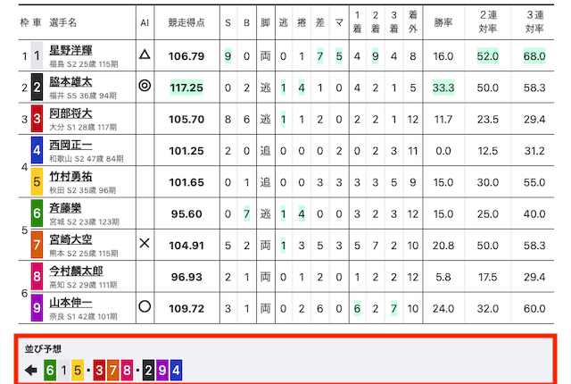 高知競輪　出走表　2025年4月4日10R