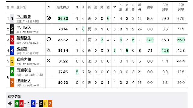 四日市競輪　出走表　2025年4月9日1R
