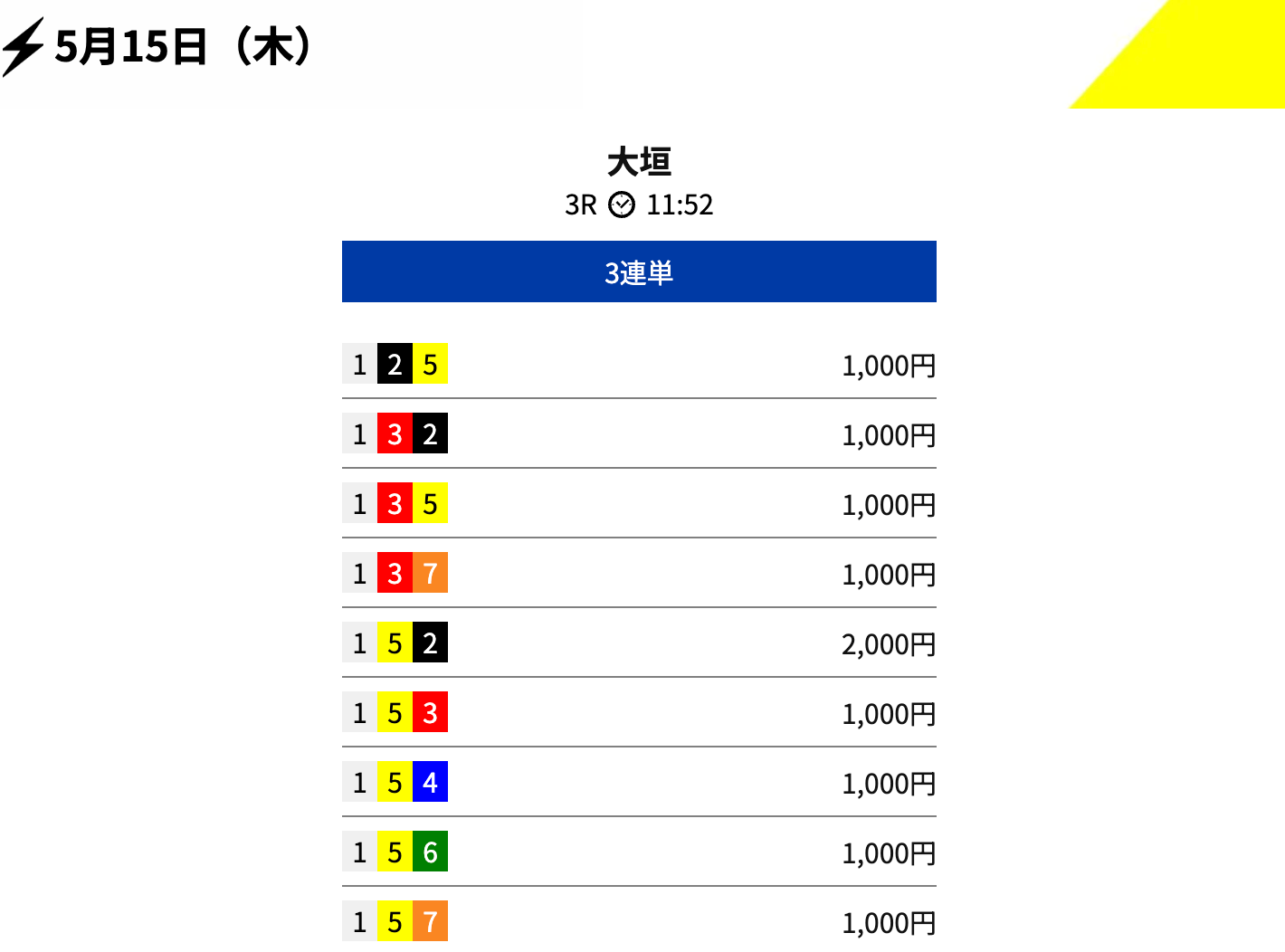 競輪スパーク　無料予想